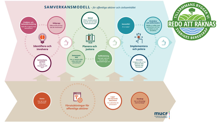 Man som håller fram en lax samt loggan för artikelserien ovanpå.